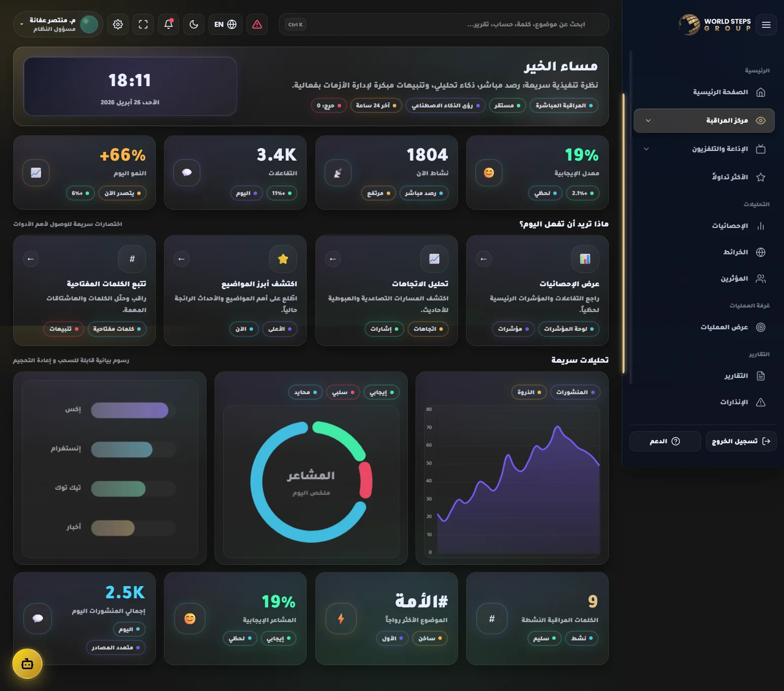 Dashboard World Steps
